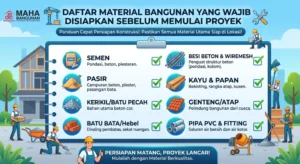 daftar-material-bangunan-yang-wajib-disiapkan-sebelum-memulai-proyek