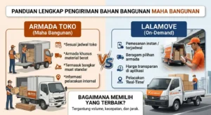 Panduan-Lengkap-Pengiriman-Bahan-Bangunan-Maha-Bangunan:-Armada-Toko-vs-Lalamove